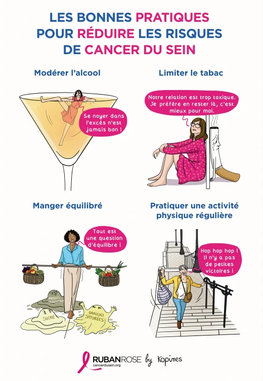 LES BONNES PRATIQUES POUR RÉDUIRE LES RISQUES DE CANCER DU SEIN