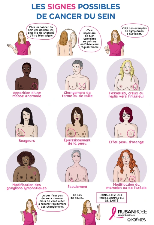 LES SIGNES POSSIBLES DE CANCER DU SEIN