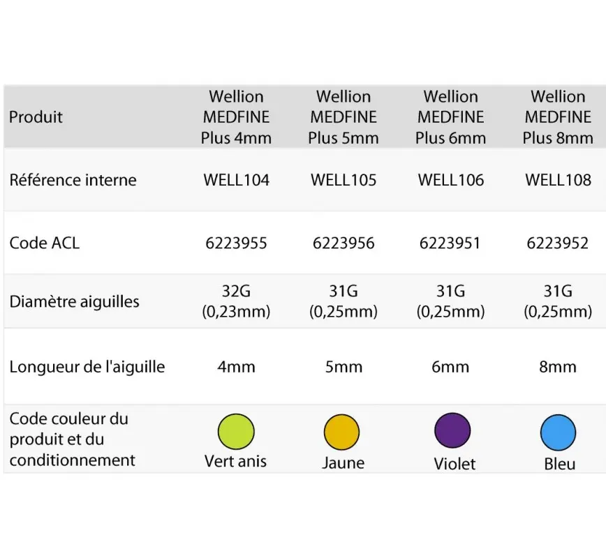 medfine-code.webp