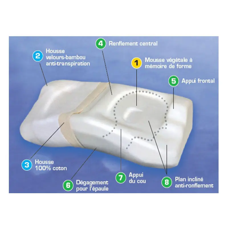 oreiller-anti-ronflements-posiform-2.webp